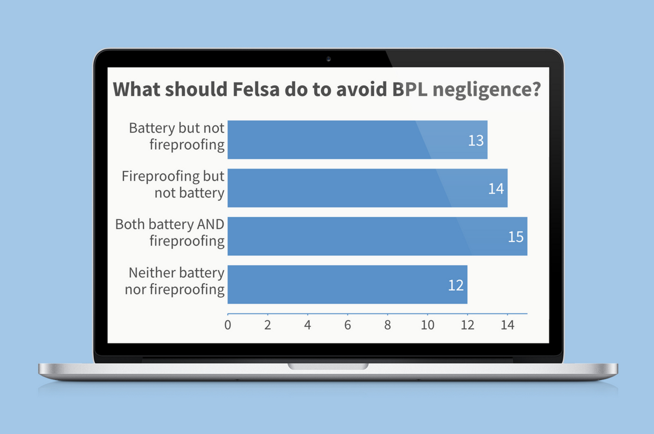 What should Falsa do to avoid negligence?