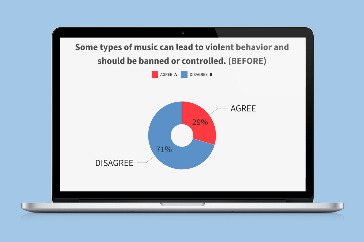 Some types of music are dangerous and should be banned or controlled. (BEFORE)