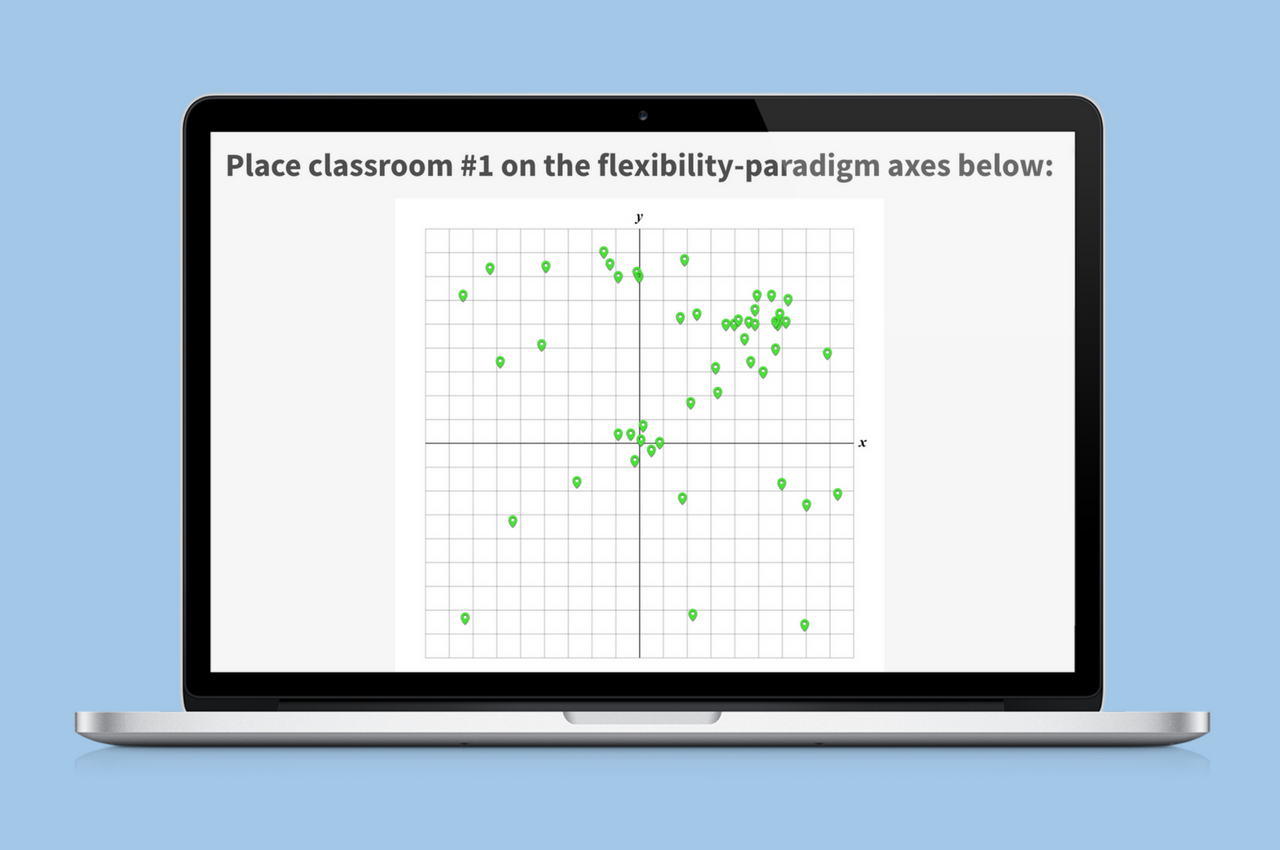 Place classroom one on the appropriate point in the chart